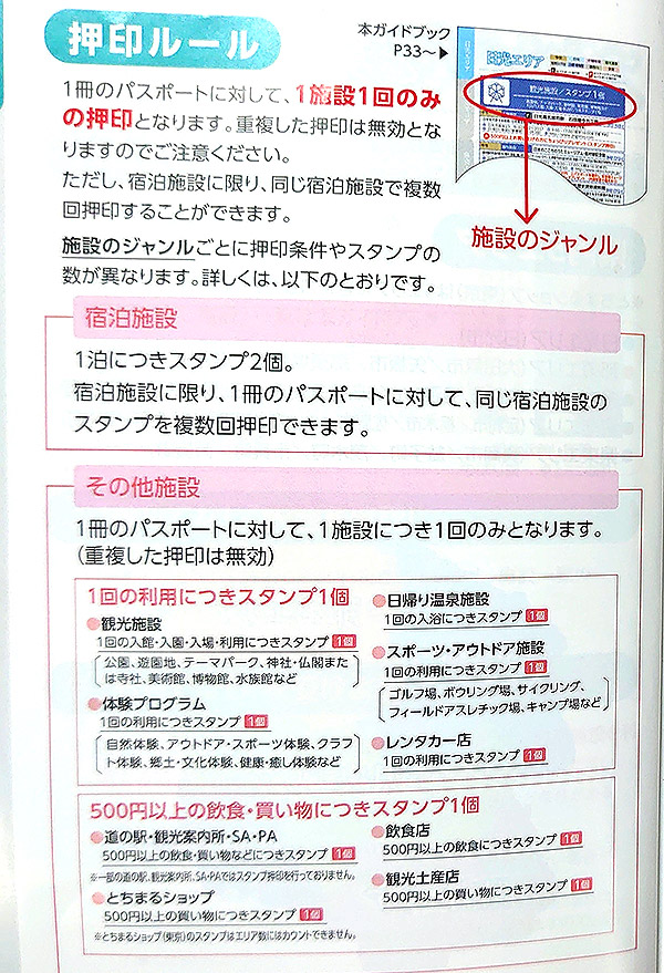 栃木パスポート‗押印のルール